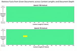 19岁福尔森数据：1次射门、1次关键传球、0次过人，获评6.7分